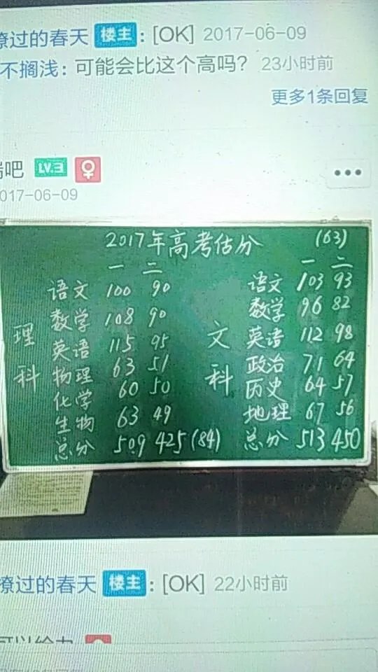 大家觉得2017山西高考录取分数线可能会是多少?
