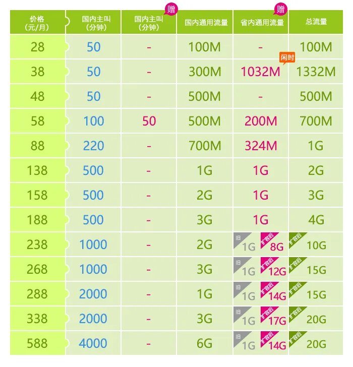 深圳移动的各种套餐资费情况是怎样？全面一点，谢谢！
