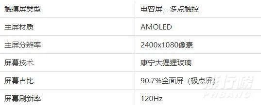 realmex7pro参数配置_realmex7pro手机怎么样