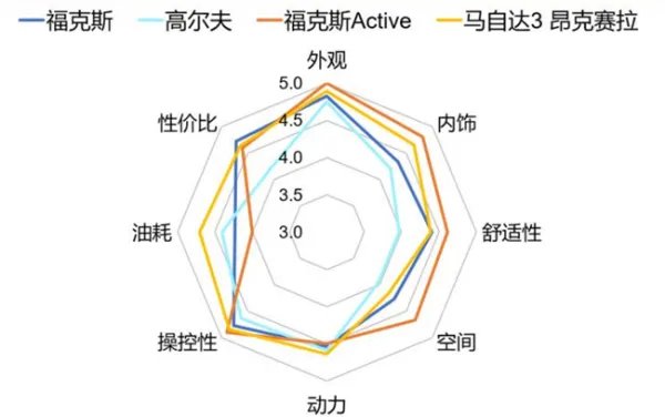 成也福克斯,败也福克斯