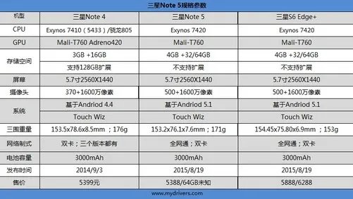 三星Galaxy Note 5评测:这才叫Note!