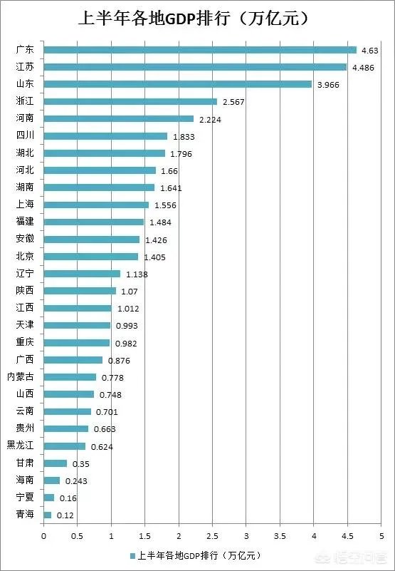 按现在速度发展,五年后江西经济能否追上安徽?