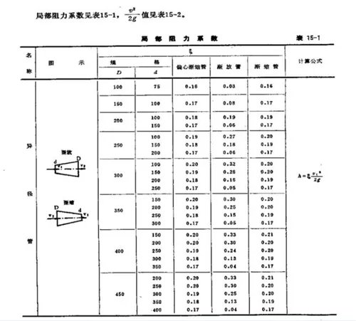 水泵扬程计算公式是什么
