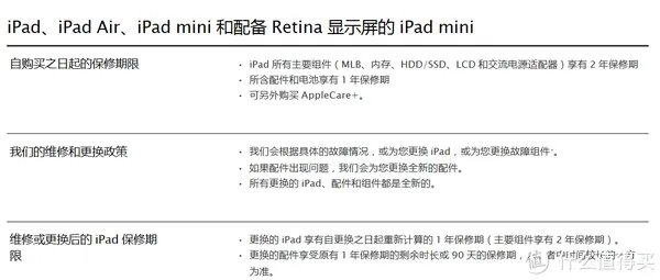 从iPad Air 升级到iPad Air 2是否值得?官网购入iPad Air 2 64G