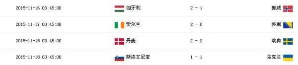 求2016年欧洲杯预选赛赛程和积分榜