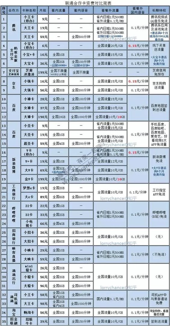 上海移动转网套餐