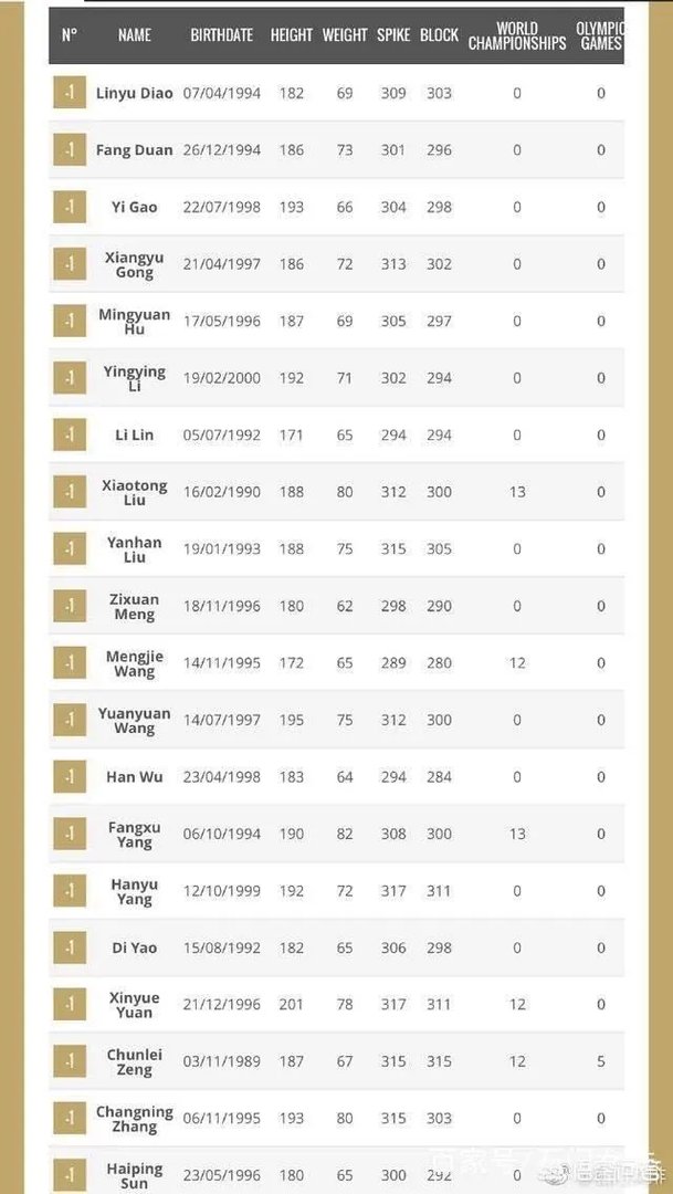 2018瑞士女排精英赛20人大名单出炉,你更看好谁?