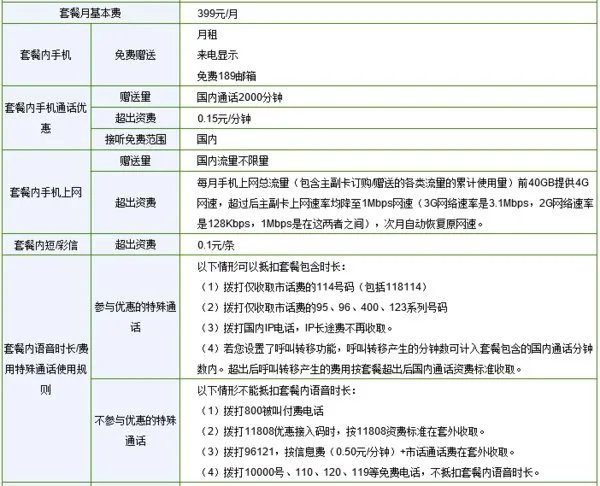 电信全国不限量套餐多少
