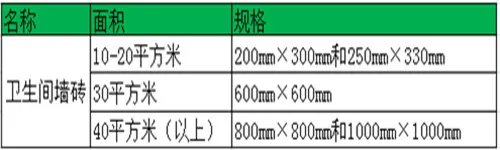 墙砖价格一般多少 卫生间墙砖规格