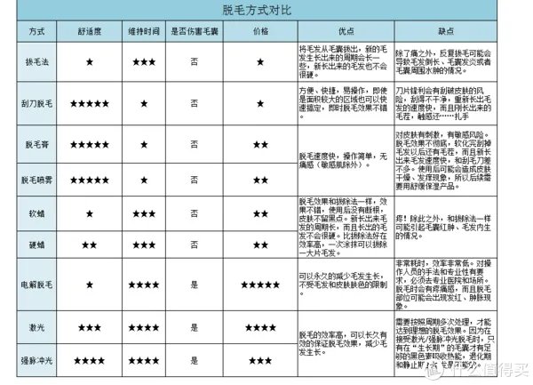 脱毛贴怎么使用