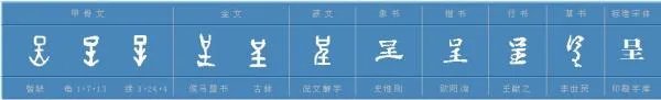 呈组词有哪些