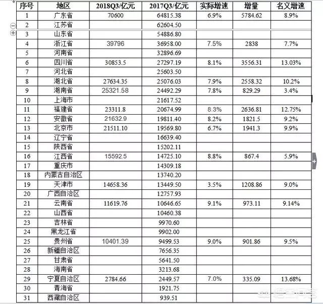 按现在速度发展,五年后江西经济能否追上安徽?