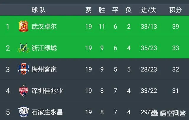 如何评价武汉卓尔主帅李铁的执教能力?