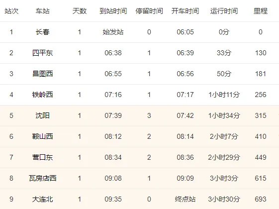 沈阳到大连高铁时刻表