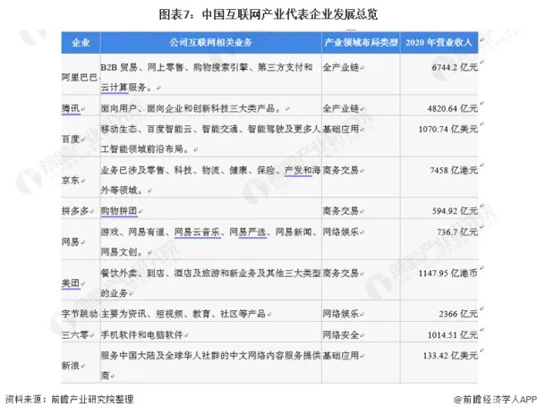 互联网的发展?