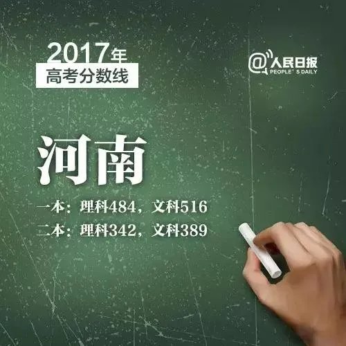 2017年各省高考录取分数线分别是多少?