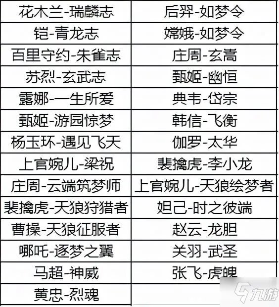 《王者荣耀》2021年10月12日更新公告 10月12日更新内容介绍