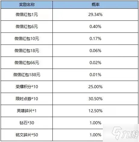 《王者荣耀》2021年10月12日更新公告 10月12日更新内容介绍