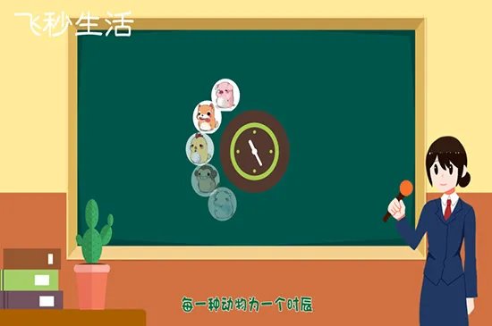 十二生肖排序