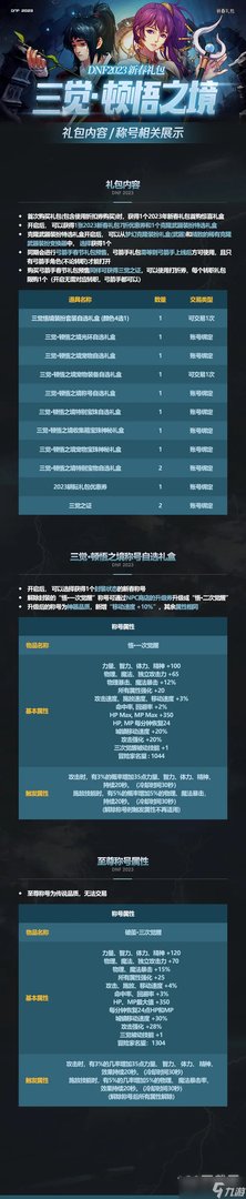 《DNF》2023兔年春节套礼包内容分享