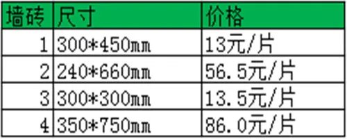 墙砖价格一般多少 卫生间墙砖规格