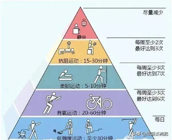 年纪轻轻中度脂肪肝,医生让减肥,你们一个月减了多少?
