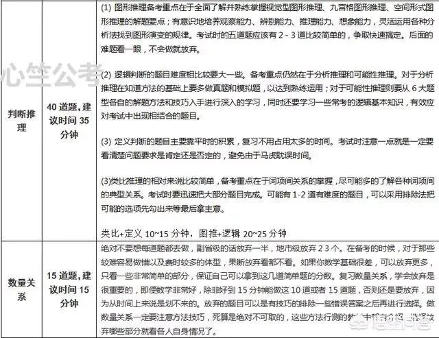公务员考试有哪些学习方法?