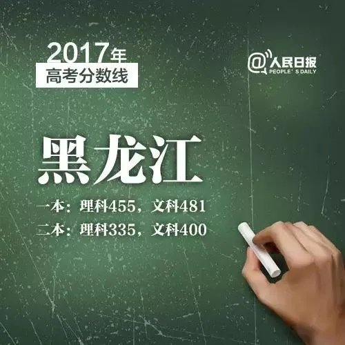 2017年各省高考录取分数线分别是多少?