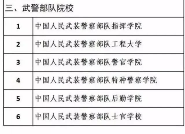 北京武警警种学院是军校吗?