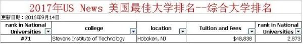史蒂文斯理工学院