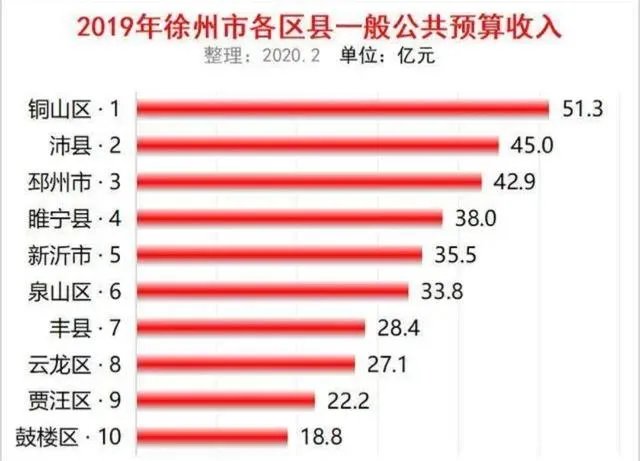 江苏徐州市公务员待遇怎么样,一个月工资大概有多少?