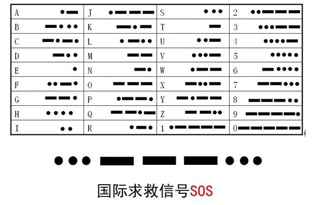 电影中经常看见摩斯密码 .摩斯密码到底怎么敲?