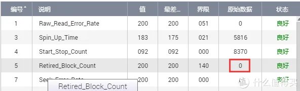 垃圾佬的日常 篇十二:买二手硬盘怕被坑?卖硬盘买家要一堆图?简单聊一聊二手硬盘的选购与检测工具