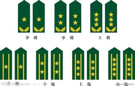 上将军衔是怎样？
