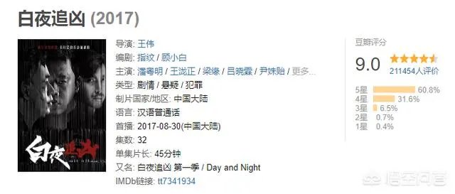 网络大剧《毛骗》一季比一季精彩，为什么断了？