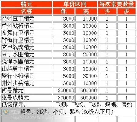 QQ三国——修行之途200步详尽攻略