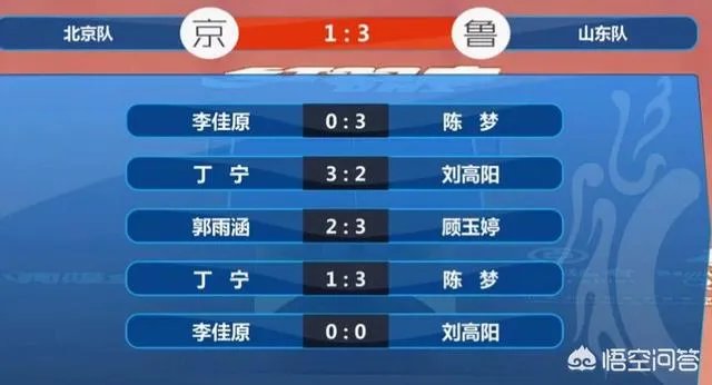 全国乒乓球锦标赛，丁宁粉丝高声助威干扰比赛，引发直播间声讨，你如何看待这件事？
