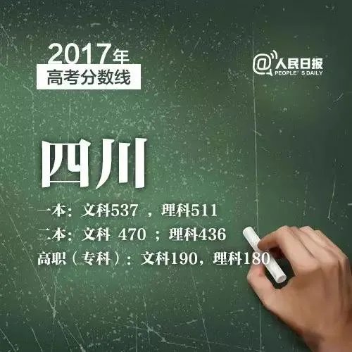 2017年各省高考录取分数线分别是多少?
