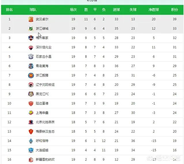 如何评价武汉卓尔主帅李铁的执教能力?