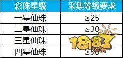 蜀门手游-仙珠碎片怎么得 天降彩珠玩法解析