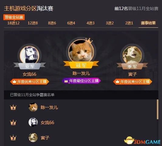 2017鱼乐盛典分区赛冠军出炉 55开力压阿冷拿下冠军