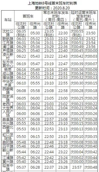 2021上海地铁8号线路图 上海地铁8号线站点图及运营时间表