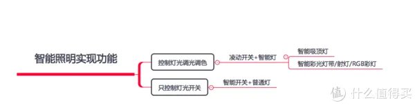 小米全屋智能指南!!!做小米智能家居,这一篇就够了!!!