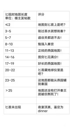 一天要吃多少肉,才能在“素食吧”里生存?