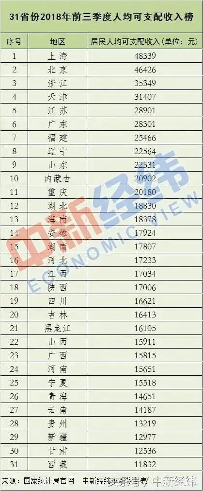 按现在速度发展,五年后江西经济能否追上安徽?