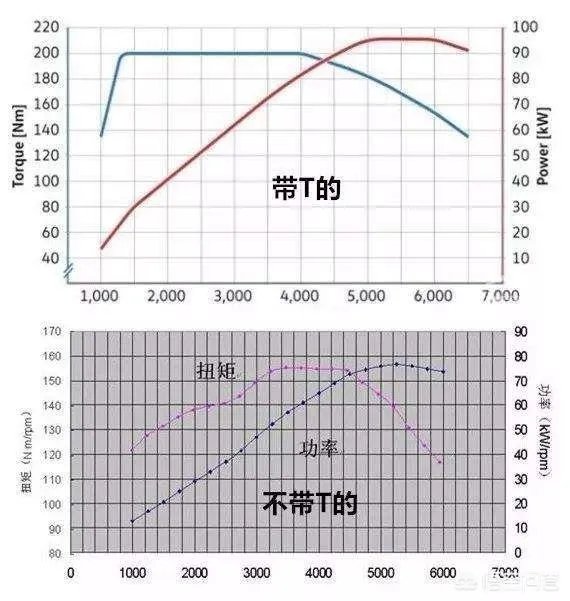 一般多少转速换挡？