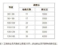 问道工资表