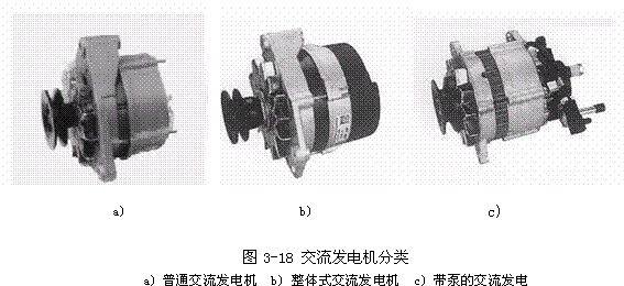 交流发电机的分类