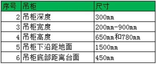 厨房柜子要怎么选择尺寸 厨房柜子尺寸标准是多少