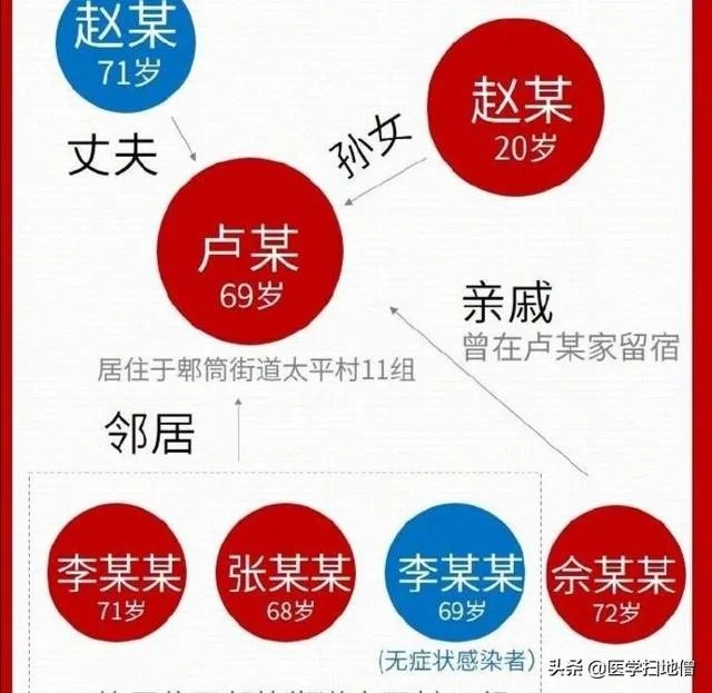 成都这次疫情的来源是哪里呢?